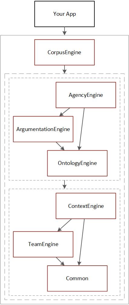 LogosLink architecture