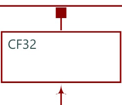 Conflict diagram shape