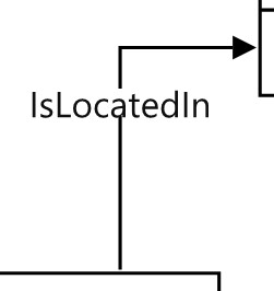 Connection diagram shape