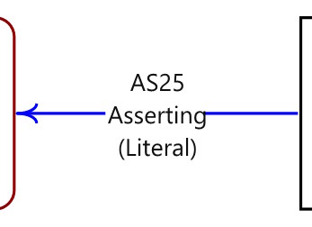 Illocutionary force diagram shape